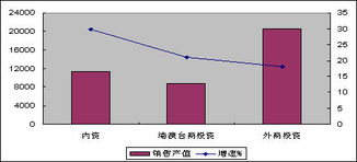 7月通信設(shè)備行業(yè)觀察 行業(yè)整體穩(wěn)中有降，出口增速回落明顯